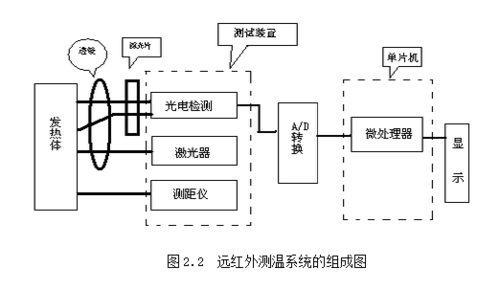 红外线探测器结构（红外线探测器工作原理）