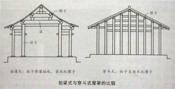 穿斗木结构（穿斗木结构小青瓦屋顶施工规范）