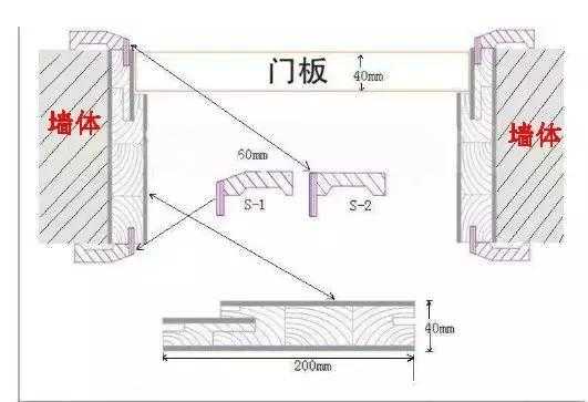 框架结构门（框架结构门垛尺寸）