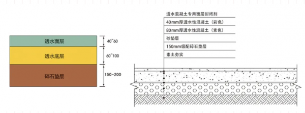 路面结构技术（路面结构技术要求）