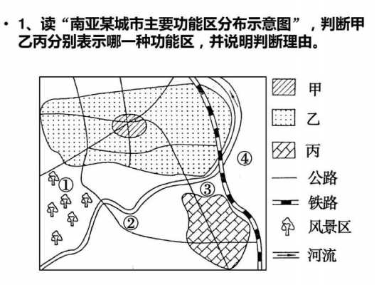 空间结构丰富（空间结构的形成原因）