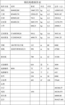 钢楼梯结构报价（钢结构楼梯预算和报价）