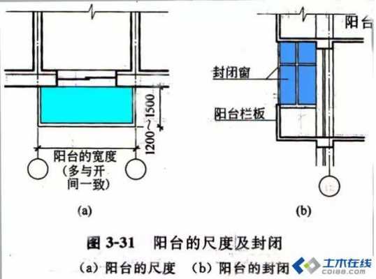 阳台结构布置方式分为（阳台的结构及构造设计应满足哪些要求?）