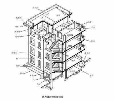 框架结构与框剪结构的区别（框剪和框架结构有什么区别）