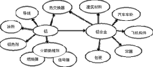 建筑钢结构su（建筑钢结构所用钢材,按含碳量划分应属于哪一种钢? ）