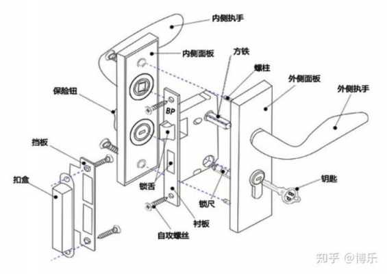 外门锁结构图（外门锁结构图片大全）