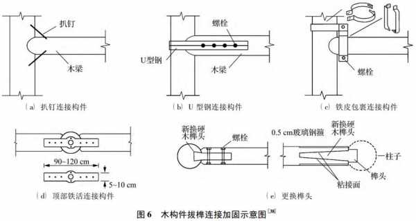 木的固定结构（木结构怎么固定）