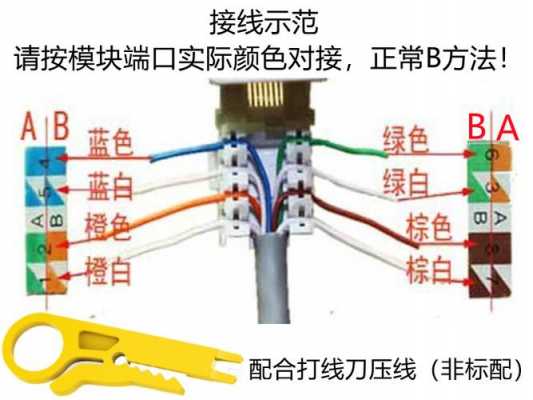 施耐德网线地插结构（施耐德网线插座接法）