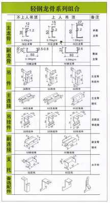 轻钢龙骨结构使用年限（轻钢龙骨用多少年）