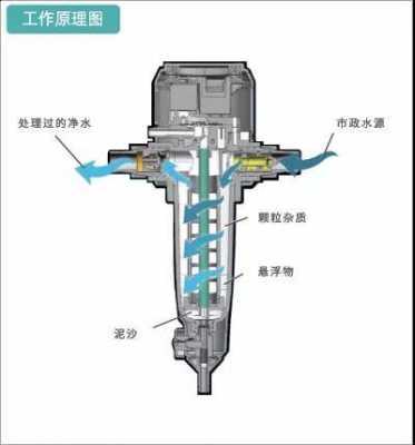 前置过滤器内部结构（前置过滤器原理视频）