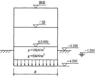 框架结构基础砌体（框架结构基础砌体厚度）