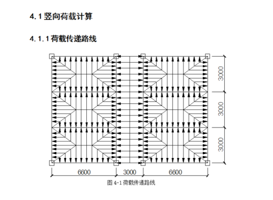 框架结构力（框架结构力的传递路线）