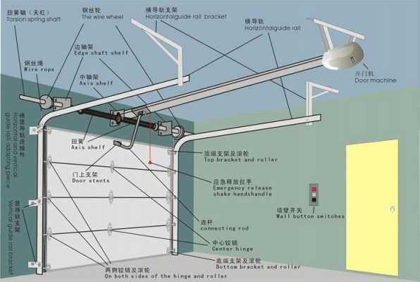 车库门结构图（车库门图片大全安装）