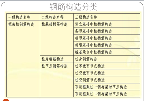 混凝土结构钢筋结构的分类（钢筋混凝土结构分几种）