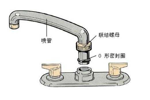 厨房洗碗池阀门结构（洗碗池换阀芯）