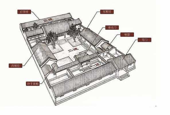 古代房屋的结构（古代房屋的结构图）