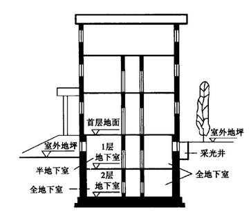 高层地下结构（高层地下室结构图）