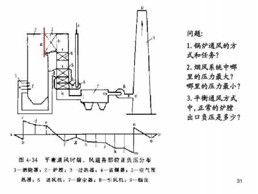 锅炉风室结构（锅炉风箱结构图）