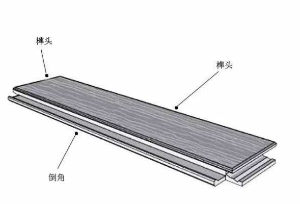 木地板的榫卯结构（榫接实木地板）