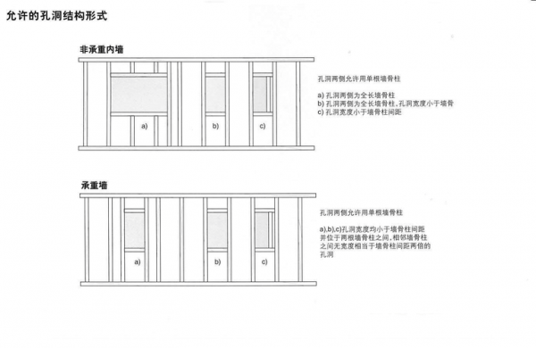 木结构建筑方案（木结构建筑施工方案）