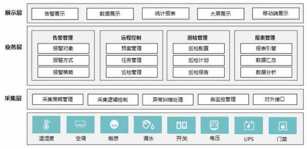 软件布防结构图（软件布局图片）