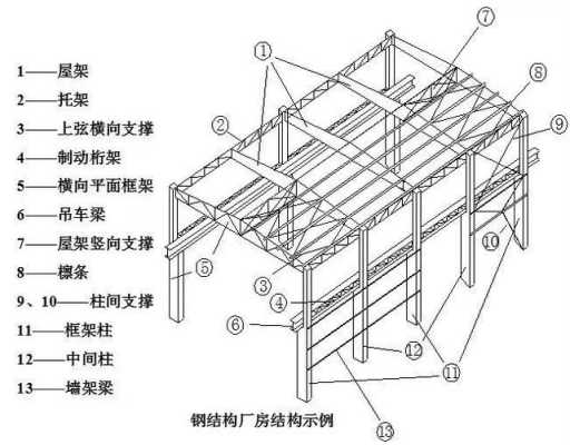 钢结构搭建基础方式（钢结构建造的两个主要步骤）