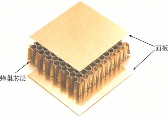 蜂窝结构导热能力（蜂窝结构设计原理）