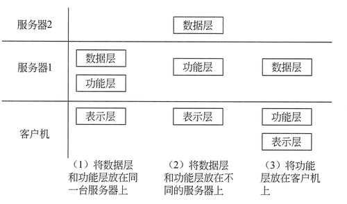 结构中多层的定义（多层的结构类型是什么）