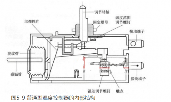 水箱温控器结构（水箱温控器原理）