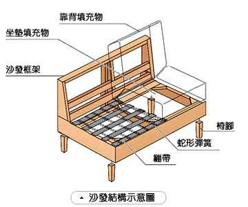 沙发架怎么结构（沙发架子图片大全 构造）