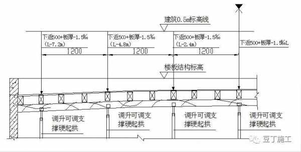 钢结构怎么起拱（钢结构起拱方法）