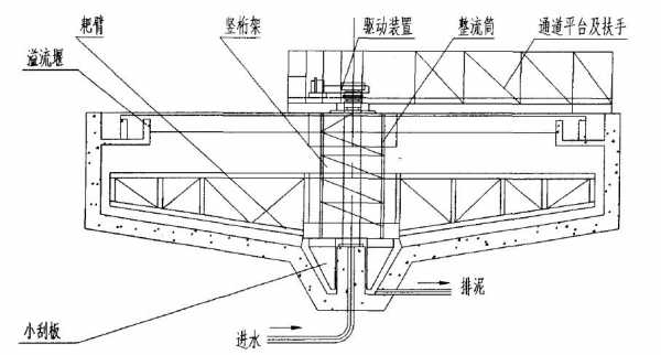 刮吸泥机结构（刮吸泥机结构原理）