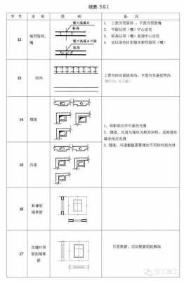 钢结构图纸中的符号（钢结构图纸中的符号是什么）