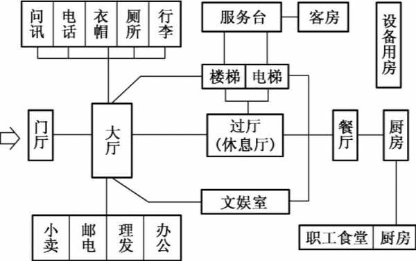 客房建筑结构（客房楼层的建筑结构主要有哪几种类型?）