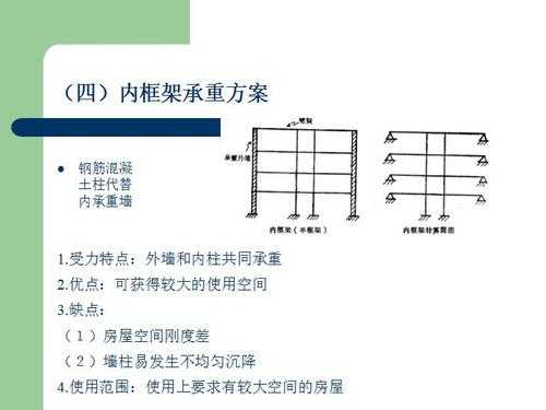 框架结构承重体系（框架结构的承重体系）