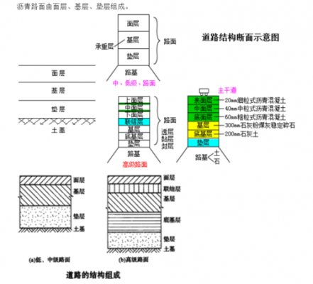 公路的结构图（公路结构示意图）