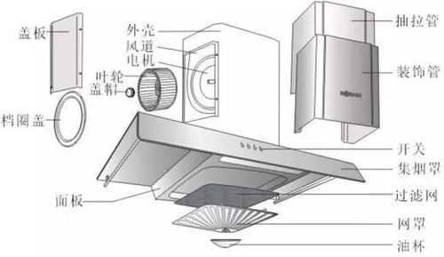 油烟机内部结构图片（油烟机的内部结构及维修视频）