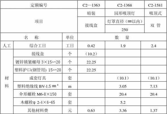 钢结构照明预算（钢结构装灯怎么算）