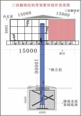 三面翻结构（三面翻钢结构图）