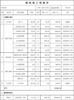 钢结构的价格多少（钢结构价格多少钱清单）