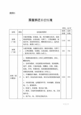 砖混结构拆迁赔偿（农村拆迁砖混结构怎么补偿）