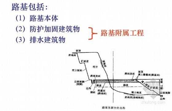 路基结构有哪些（路基的结构形式有几种）