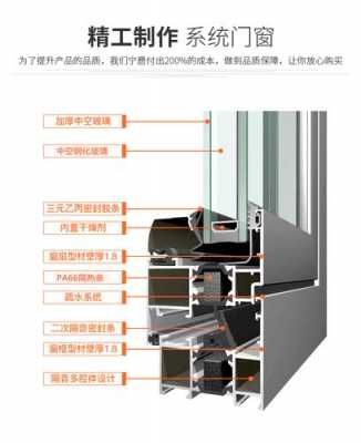 断桥窗的组成结构（断桥窗结构剖析图）