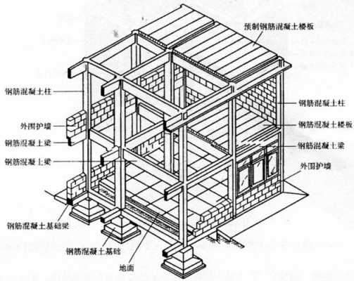 混凝土框架结构设计（混凝土框架结构设计实例）