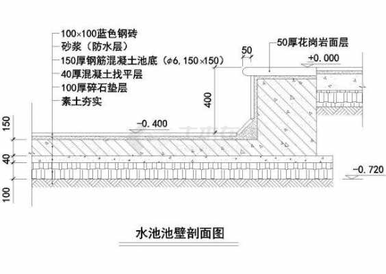 如何计算水池墙壁结构（水池池壁面积）