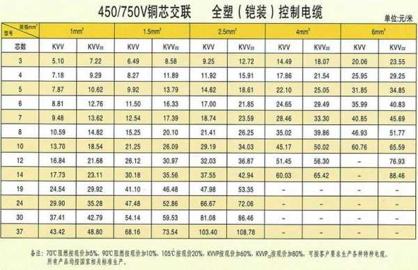 交联电缆的结构及作用（交联电力电缆规格型号）