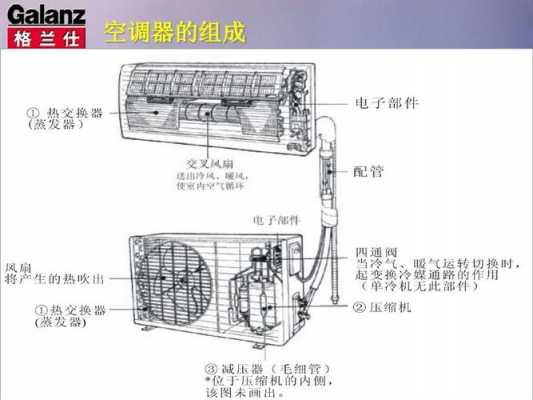 空调结构优势（空调结构优势分析）