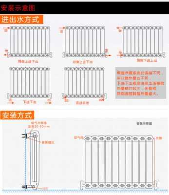 暖气的结构（暖气片结构图解）