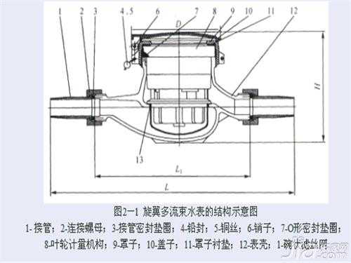 水表结构图（老式水表和新式水表图）