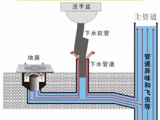 地面下水口结构（下水口结构图）